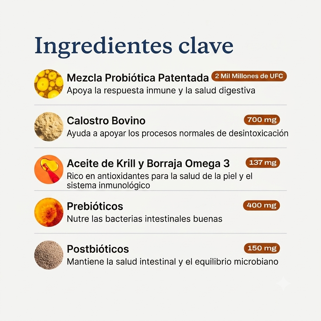 Probióticos para perro